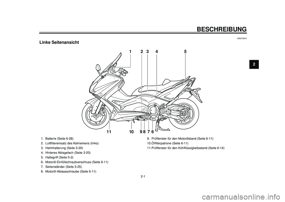 YAMAHA TMAX 2012  Betriebsanleitungen (in German) 2-1
12
BESCHREIBUNG
GAU10410
Linke Seitenansicht
3
5
98
7
6
10
111
4
2
1. Batterie (Seite 6-28)
2. Luftfiltereinsatz des  Keilriemens (links)
3. Helmhalterung (Seite 3-20)
4. Hinteres Ablagefach (Seit