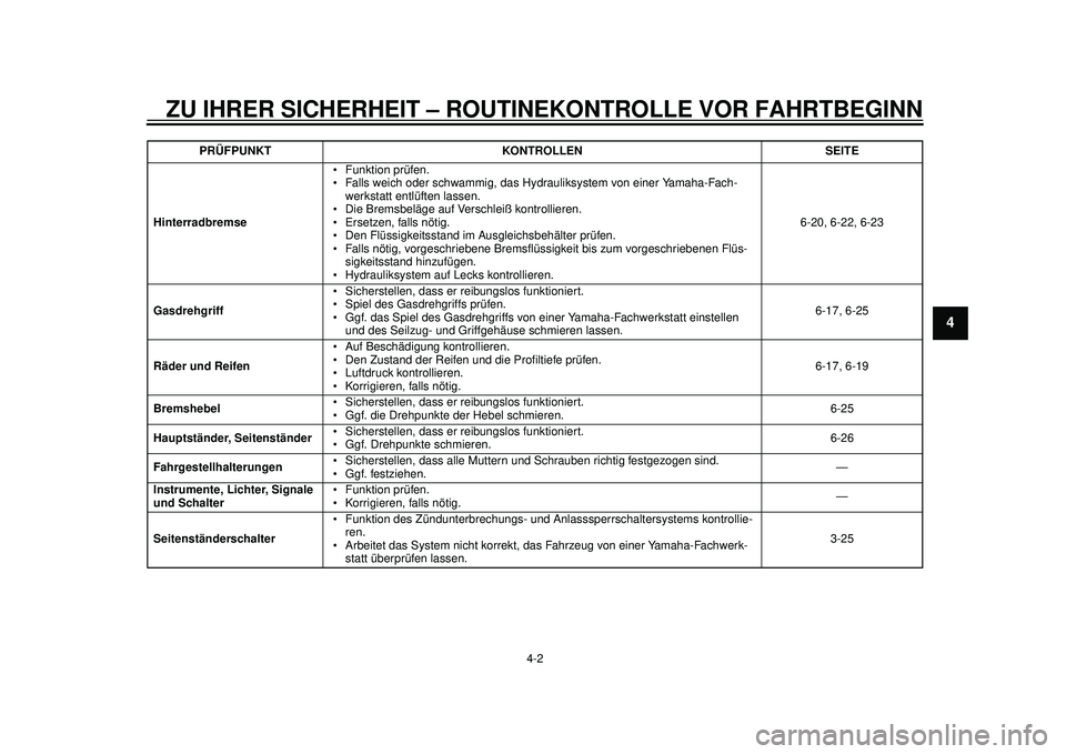 YAMAHA TMAX 2012 Betriebsanleitungen (in German) ZU IHRER SICHERHEIT – ROUTINEKONTROLLE VOR FAHRTBEGINN
4-2
2
345
6
7
8
9
Hinterradbremse Funktion prüfen.
Falls weich oder schwammig, das Hy
drauliksystem von einer Yamaha-Fach-
werkstatt entlüf YAMAHA TMAX 2012 Betriebsanleitungen (in German) ZU IHRER SICHERHEIT – ROUTINEKONTROLLE VOR FAHRTBEGINN
4-2
2
345
6
7
8
9
Hinterradbremse Funktion prüfen.
Falls weich oder schwammig, das Hy
drauliksystem von einer Yamaha-Fach-
werkstatt entlüf