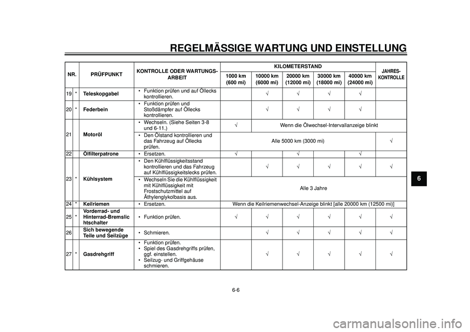 YAMAHA TMAX 2012  Betriebsanleitungen (in German) REGELMÄSSIGE WARTUNG UND EINSTELLUNG
6-6
2
3
4
567
8
9
19 *Teleskopgabel  Funktion prüfen und auf Öllecks 
kontrollieren. 
20 * Federbein  Funktion prüfen und 
Stoßdämpfer auf Öllec