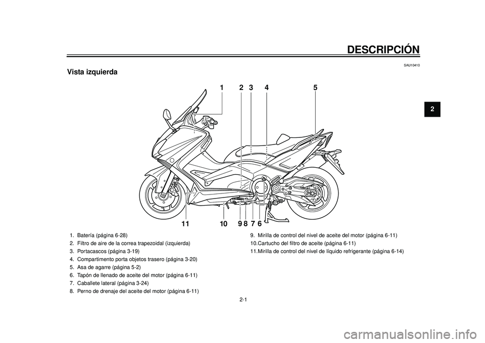 YAMAHA TMAX 2012  Manuale de Empleo (in Spanish) 2-1
12
DESCRIPCIÓN
SAU10410
Vista izquierda
3
5
98
7
6
10
111
4
2
1. Batería (página 6-28)
2. Filtro de aire de la correa trapezoidal (izquierda)
3. Portacascos (página 3-19)
4. Compartimento port