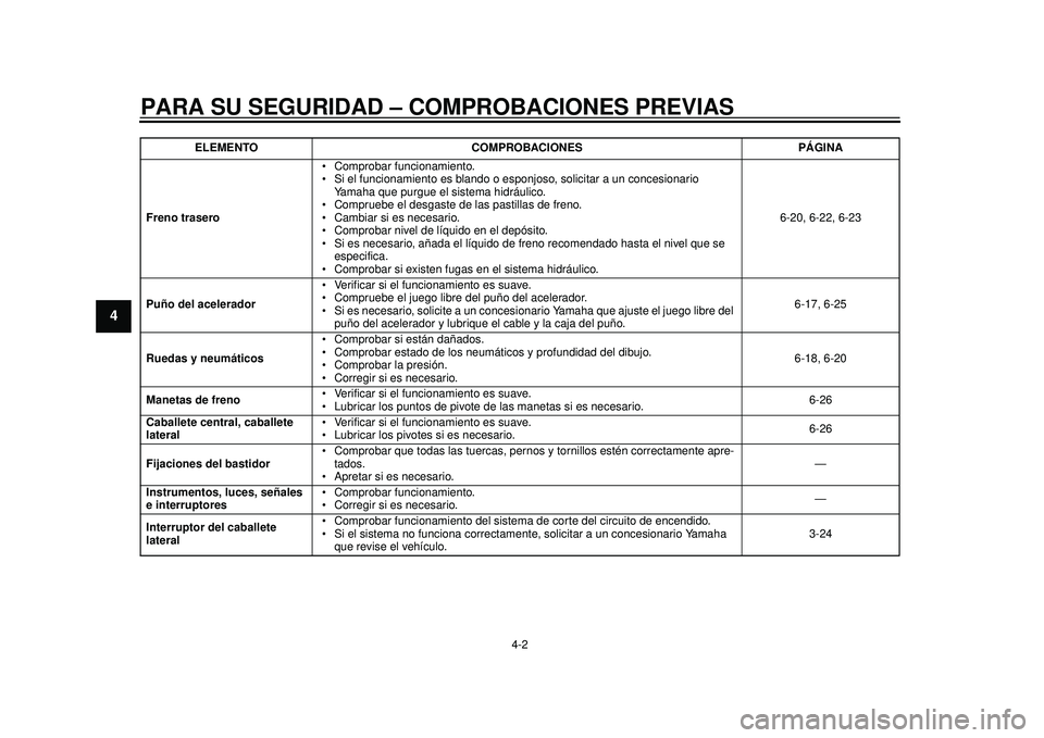 YAMAHA TMAX 2012 Manuale de Empleo (in Spanish) PARA SU SEGURIDAD – COMPROBACIONES PREVIAS
4-2
1
2
34
5
6
7
8
9
Freno trasero Comprobar funcionamiento.
Si el funcionamiento es blando o es
ponjoso, solicitar a un concesionario
Yamaha que purgue YAMAHA TMAX 2012 Manuale de Empleo (in Spanish) PARA SU SEGURIDAD – COMPROBACIONES PREVIAS
4-2
1
2
34
5
6
7
8
9
Freno trasero Comprobar funcionamiento.
Si el funcionamiento es blando o es
ponjoso, solicitar a un concesionario
Yamaha que purgue