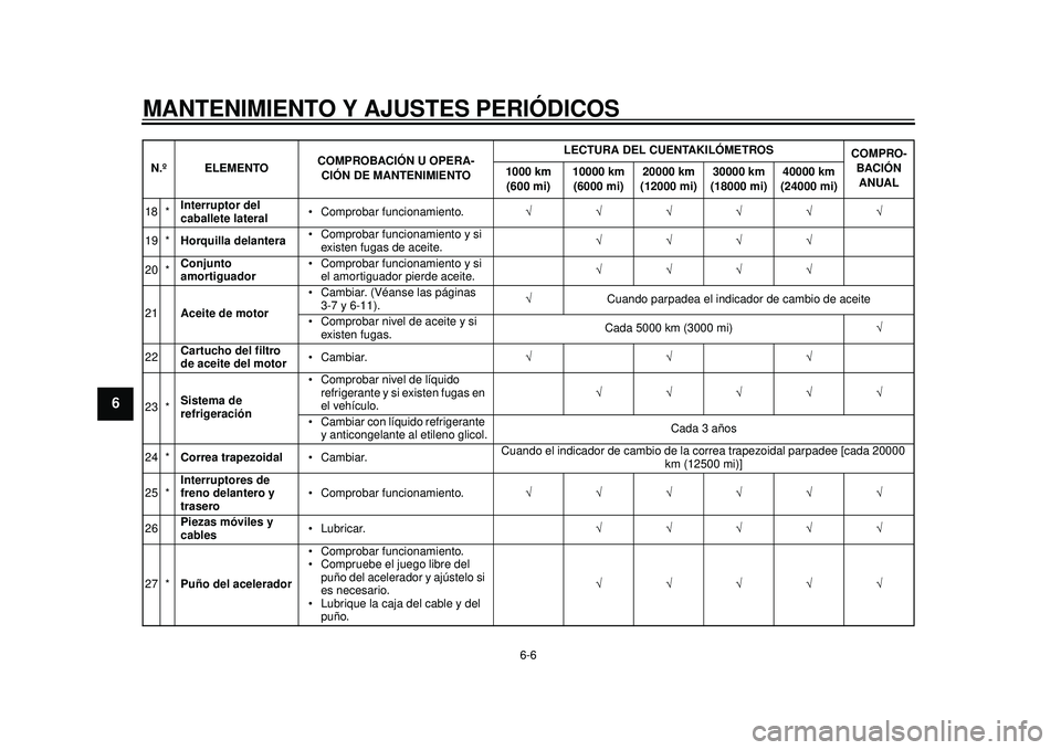 YAMAHA TMAX 2012  Manuale de Empleo (in Spanish) MANTENIMIENTO Y AJUSTES PERIÓDICOS
6-6
1
2
3
4
56
7
8
9
18 *Interruptor del 
caballete lateral  Comprobar funcionamiento.

19 * Horquilla delantera  Comprobar funcionamiento y si 
e