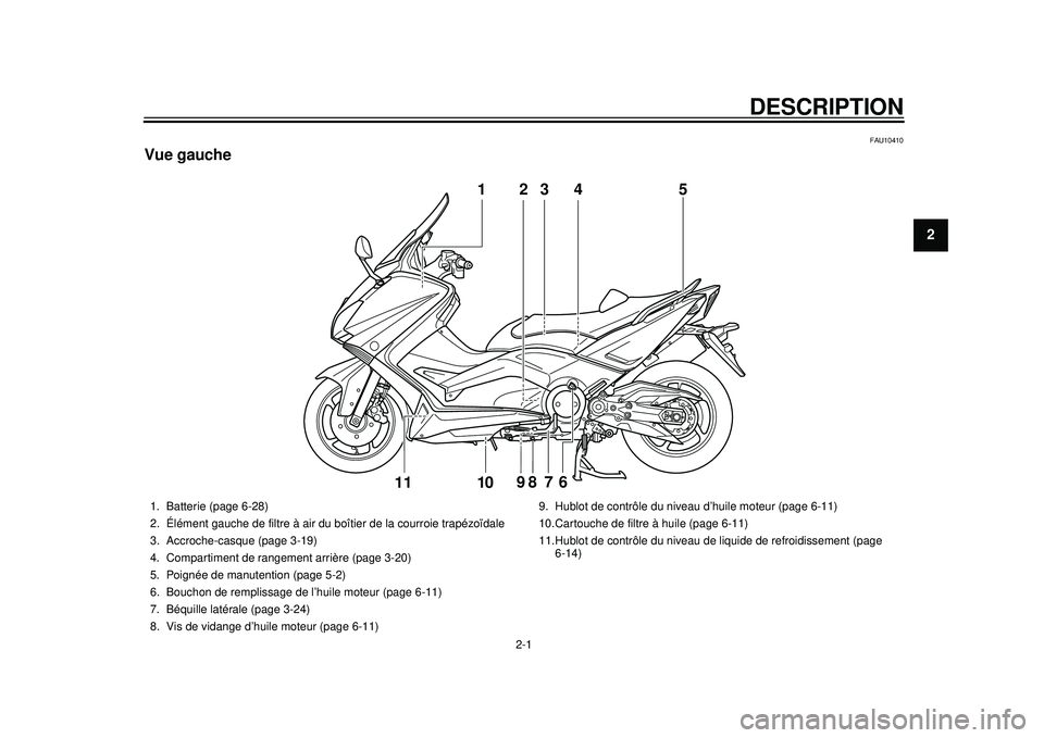 YAMAHA TMAX 2012 Notices Demploi (in French) 2-1
12
DESCRIPTION
FAU10410
Vue gauche
3
5
98
7
6
10
111
4
2
1. Batterie (page 6-28)
2. Élément gauche de filtre à air du boîtier de la courroie trapézoïdale
3. Accroche-casque (page 3-19)
4. C YAMAHA TMAX 2012 Notices Demploi (in French) 2-1
12
DESCRIPTION
FAU10410
Vue gauche
3
5
98
7
6
10
111
4
2
1. Batterie (page 6-28)
2. Élément gauche de filtre à air du boîtier de la courroie trapézoïdale
3. Accroche-casque (page 3-19)
4. C