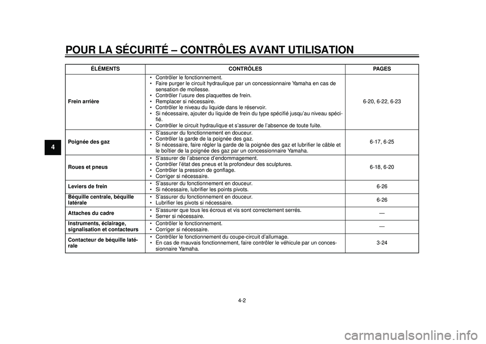 YAMAHA TMAX 2012 Notices Demploi (in French) POUR LA SÉCURITÉ – CONTRÔLES AVANT UTILISATION
4-2
1
2
34
5
6
7
8
9
Frein arrière Contrôler le fonctionnement.
Faire purger le circuit hydraulique par
un concessionnaire Yamaha en cas de
sen YAMAHA TMAX 2012 Notices Demploi (in French) POUR LA SÉCURITÉ – CONTRÔLES AVANT UTILISATION
4-2
1
2
34
5
6
7
8
9
Frein arrière Contrôler le fonctionnement.
Faire purger le circuit hydraulique par
un concessionnaire Yamaha en cas de
sen