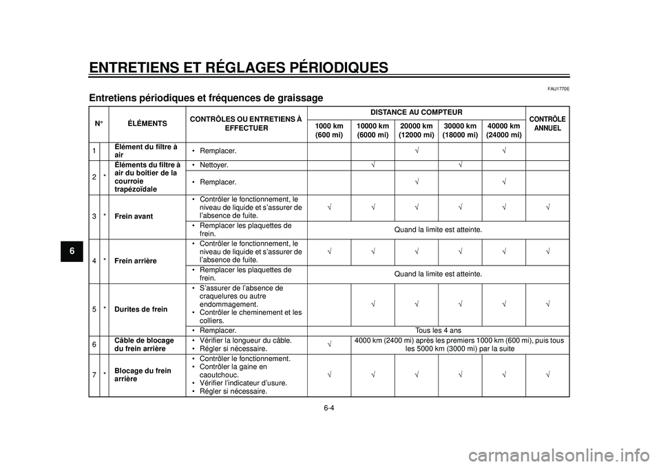 YAMAHA TMAX 2012 Notices Demploi (in French) ENTRETIENS ET RÉGLAGES PÉRIODIQUES
6-4
1
2
3
4
56
7
8
9
FAU1770E
Entretiens périodiques et fréquences de graissage N° ÉLÉMENTSCONTRÔLES OU ENTRETIENS À
EFFECTUER DISTANCE AU COMPTEUR
CONTRÔ YAMAHA TMAX 2012 Notices Demploi (in French) ENTRETIENS ET RÉGLAGES PÉRIODIQUES
6-4
1
2
3
4
56
7
8
9
FAU1770E
Entretiens périodiques et fréquences de graissage N° ÉLÉMENTSCONTRÔLES OU ENTRETIENS À
EFFECTUER DISTANCE AU COMPTEUR
CONTRÔ