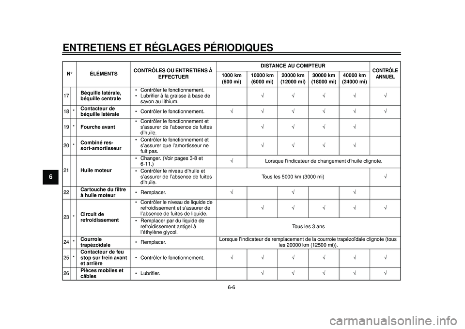 YAMAHA TMAX 2012 Notices Demploi (in French) ENTRETIENS ET RÉGLAGES PÉRIODIQUES
6-6
1
2
3
4
56
7
8
9
17Béquille latérale,
béquille centrale Contrôler le fonctionnement.
Lubrifier à la graisse à base de
savon au lithium. YAMAHA TMAX 2012 Notices Demploi (in French) ENTRETIENS ET RÉGLAGES PÉRIODIQUES
6-6
1
2
3
4
56
7
8
9
17Béquille latérale,
béquille centrale Contrôler le fonctionnement.
Lubrifier à la graisse à base de
savon au lithium. 