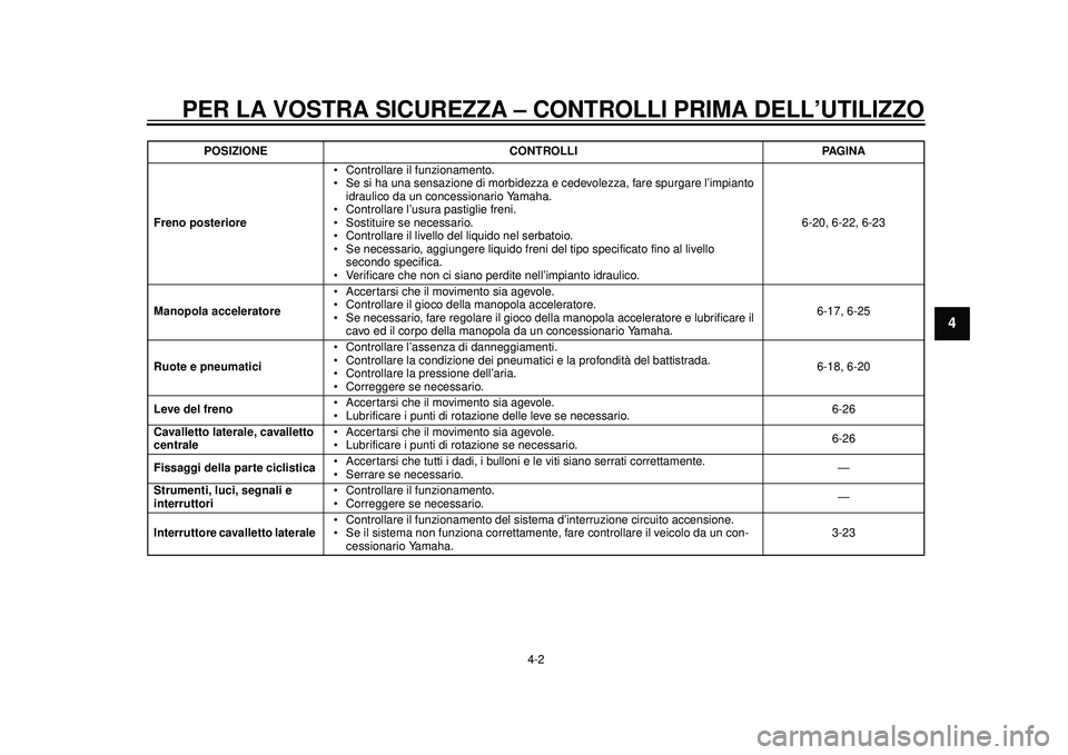 YAMAHA TMAX 2012  Manuale duso (in Italian) PER LA VOSTRA SICUREZZA – CONTROLLI PRIMA DELL’UTILIZZO
4-2
2
345
6
7
8
9
Freno posteriore Controllare il funzionamento.
 Se si ha una sensazione di morbidezza 
e cedevolezza, fare spurgare l’im