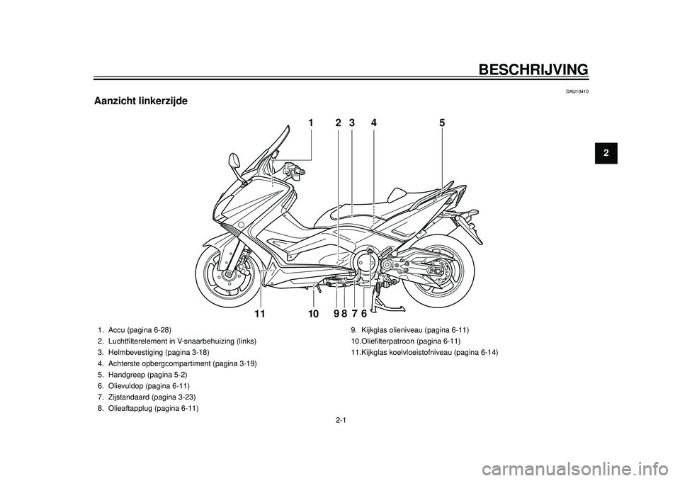YAMAHA TMAX 2012 Instructieboekje (in Dutch) 2-1
12
BESCHRIJVING
DAU10410
Aanzicht linkerzijde
3
5
98
7
6
10
111
4
2
1. Accu (pagina 6-28)
2. Luchtfilterelement in V-snaarbehuizing (links)
3. Helmbevestiging (pagina 3-18)
4. Achterste opbergco YAMAHA TMAX 2012 Instructieboekje (in Dutch) 2-1
12
BESCHRIJVING
DAU10410
Aanzicht linkerzijde
3
5
98
7
6
10
111
4
2
1. Accu (pagina 6-28)
2. Luchtfilterelement in V-snaarbehuizing (links)
3. Helmbevestiging (pagina 3-18)
4. Achterste opbergco