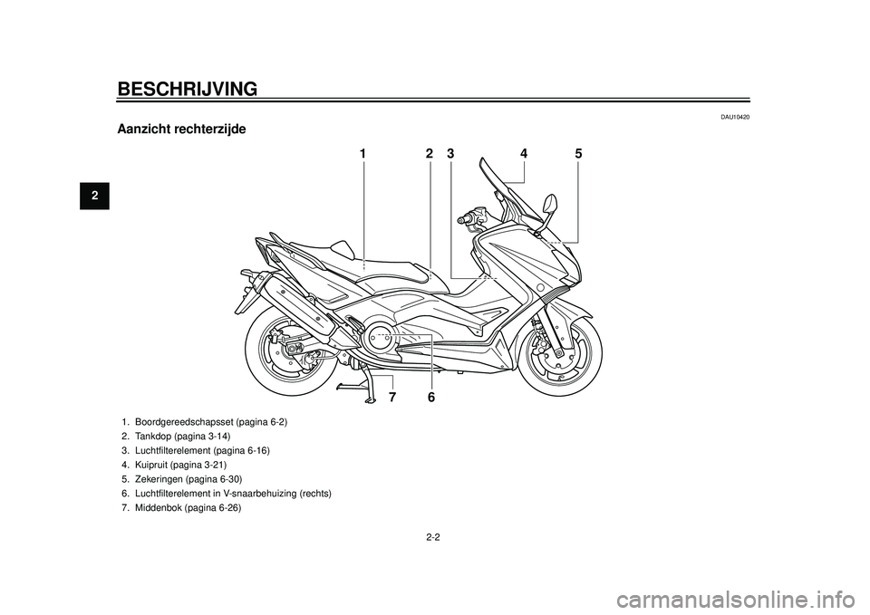 YAMAHA TMAX 2012 Instructieboekje (in Dutch) BESCHRIJVING
2-2
12
3
4
5
6
7
8
9
DAU10420
Aanzicht rechterzijde
3
6
7
1
54
2
1. Boordgereedschapsset (pagina 6-2)
2. Tankdop (pagina 3-14)
3. Luchtfilterelement (pagina 6-16)
4. Kuipruit (pagina 3-21 YAMAHA TMAX 2012 Instructieboekje (in Dutch) BESCHRIJVING
2-2
12
3
4
5
6
7
8
9
DAU10420
Aanzicht rechterzijde
3
6
7
1
54
2
1. Boordgereedschapsset (pagina 6-2)
2. Tankdop (pagina 3-14)
3. Luchtfilterelement (pagina 6-16)
4. Kuipruit (pagina 3-21
