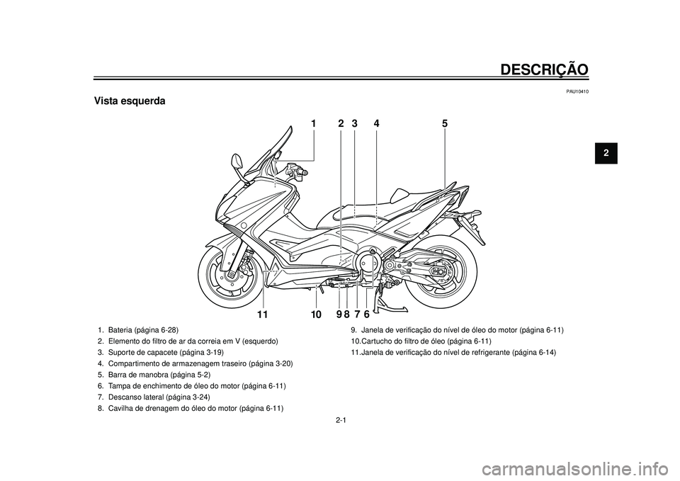 YAMAHA TMAX 2012 Manual de utilização (in Portuguese) 2-1
12
DESCRIÇÃO
PAU10410
Vista esquerda
3
5
98
7
6
10
111
4
2
1. Bateria (página 6-28)
2. Elemento do filtro de ar da correia em V (esquerdo)
3. Suporte de capacete (página 3-19)
4. Compartiment YAMAHA TMAX 2012 Manual de utilização (in Portuguese) 2-1
12
DESCRIÇÃO
PAU10410
Vista esquerda
3
5
98
7
6
10
111
4
2
1. Bateria (página 6-28)
2. Elemento do filtro de ar da correia em V (esquerdo)
3. Suporte de capacete (página 3-19)
4. Compartiment