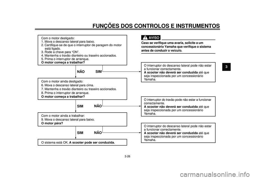 YAMAHA TMAX 2012 Manual de utilização (in Portuguese) FUNÇÕES DOS CONTROLOS E INSTRUMENTOS
3-26
234
5
6
7
8
9
Com o motor desligado:
1. Mova o descanso lateral para baixo.
2. Certifique-se de que o interruptor de paragem do motor
está ligado.
3. YAMAHA TMAX 2012 Manual de utilização (in Portuguese) FUNÇÕES DOS CONTROLOS E INSTRUMENTOS
3-26
234
5
6
7
8
9
Com o motor desligado:
1. Mova o descanso lateral para baixo.
2. Certifique-se de que o interruptor de paragem do motor
está ligado.
3.