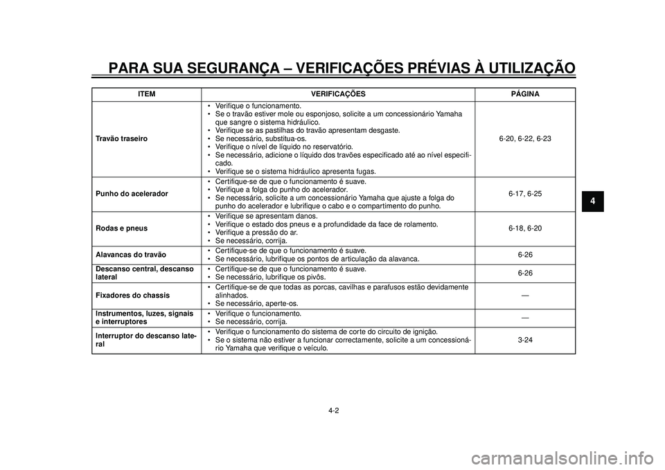 YAMAHA TMAX 2012 Manual de utilização (in Portuguese) PARA SUA SEGURANÇA – VERIFICAÇÕES PRÉVIAS À UTILIZAÇÃO
4-2
2
345
6
7
8
9
Travão traseiro Verifique o funcionamento.
Se o travão estiver mole ou esponjoso,
solicite a um concessionário Ya YAMAHA TMAX 2012 Manual de utilização (in Portuguese) PARA SUA SEGURANÇA – VERIFICAÇÕES PRÉVIAS À UTILIZAÇÃO
4-2
2
345
6
7
8
9
Travão traseiro Verifique o funcionamento.
Se o travão estiver mole ou esponjoso,
solicite a um concessionário Ya