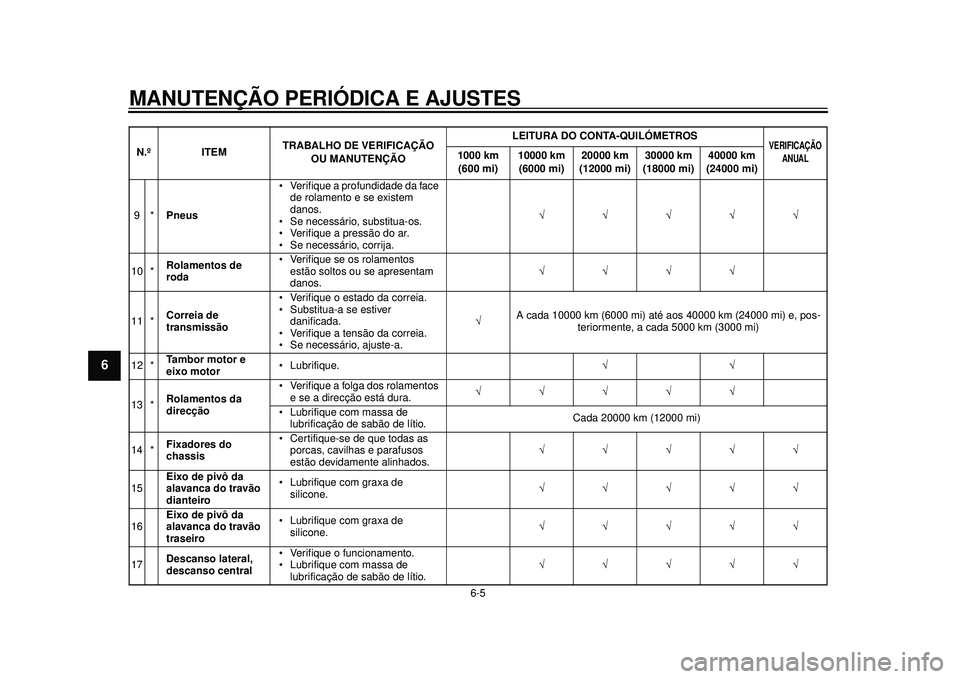 YAMAHA TMAX 2012 Manual de utilização (in Portuguese) MANUTENÇÃO PERIÓDICA E AJUSTES
6-5
1
2
3
4
56
7
8
9
9*Pneus Verifique a profundidade da face
de rolamento e se existem
danos.
Se necessário, substitua-os.
Verifique a pressão do ar.
Se nece YAMAHA TMAX 2012 Manual de utilização (in Portuguese) MANUTENÇÃO PERIÓDICA E AJUSTES
6-5
1
2
3
4
56
7
8
9
9*Pneus Verifique a profundidade da face
de rolamento e se existem
danos.
Se necessário, substitua-os.
Verifique a pressão do ar.
Se nece