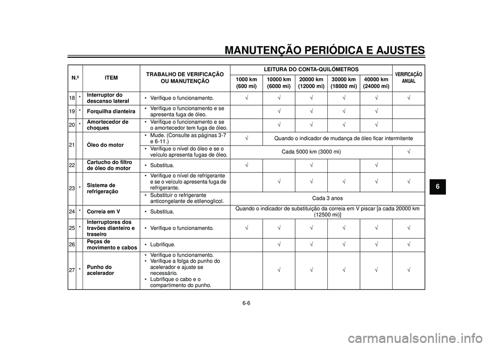 YAMAHA TMAX 2012 Manual de utilização (in Portuguese) MANUTENÇÃO PERIÓDICA E AJUSTES
6-6
2
3
4
567
8
9
18 *Interruptor do
descanso lateral Verifique o funcionamento.
19 * Forquilha dianteira Verifique o funcionamento e se
aprese YAMAHA TMAX 2012 Manual de utilização (in Portuguese) MANUTENÇÃO PERIÓDICA E AJUSTES
6-6
2
3
4
567
8
9
18 *Interruptor do
descanso lateral Verifique o funcionamento.
19 * Forquilha dianteira Verifique o funcionamento e se
aprese