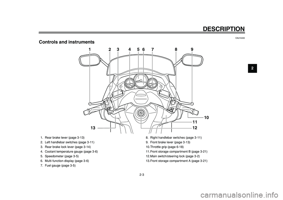 YAMAHA TMAX 2011  Owners Manual  
DESCRIPTION 
2-3 
2
3
4
5
6
7
8
9
 
EAU10430 
Controls and instruments
5
4
2
3
7
8
9
1
12
10
6
11
13
 
1. Rear brake lever (page 3-13)
2. Left handlebar switches (page 3-11)
3. Rear brake lock lever