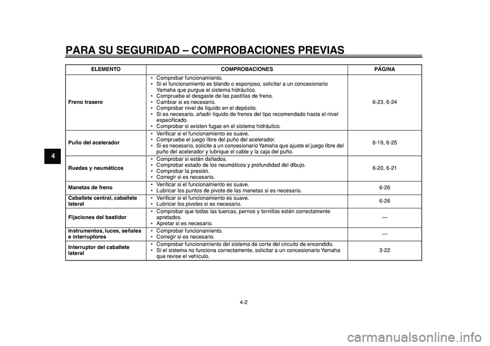 YAMAHA TMAX 2011  Manuale de Empleo (in Spanish)  
PARA SU SEGURIDAD – COMPROBACIONES PREVIAS 
4-2 
1
2
3
4
5
6
7
8
9
 
Freno trasero 
• Comprobar funcionamiento.
• Si el funcionamiento es blando o esponjoso, solicitar a un concesionario 
Yama