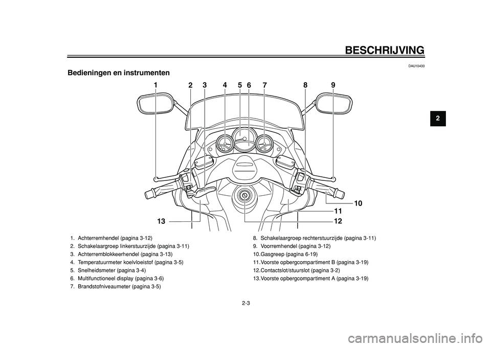 YAMAHA TMAX 2011  Instructieboekje (in Dutch)  
BESCHRIJVING 
2-3 
2
3
4
5
6
7
8
9
 
DAU10430 
Bedieningen en instrumenten
5
4
2
3
7
8
9
1
12
10
6
11
13
 
1. Achterremhendel (pagina 3-12)
2. Schakelaargroep linkerstuurzijde (pagina 3-11)
3. Achte
