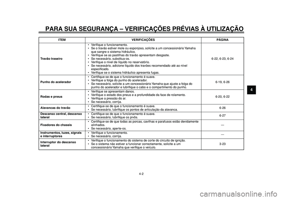 YAMAHA TMAX 2011  Manual de utilização (in Portuguese)  
PARA SUA SEGURANÇA – VERIFICAÇÕES PRÉVIAS À UTILIZAÇÃO 
4-2 
2
3
45
6
7
8
9
 
Tr a vão traseiro 
• Veriﬁque o funcionamento.
• Se o travão estiver mole ou esponjoso, solicite a um c