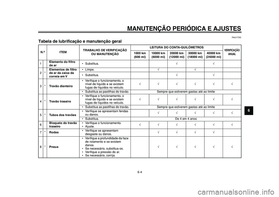 YAMAHA TMAX 2011  Manual de utilização (in Portuguese)  
MANUTENÇÃO PERIÓDICA E AJUSTES 
6-4 
2
3
4
5
67
8
9
 
PAU1770C 
Tabela de lubrificação e manutenção geral  
N.ºITEMTRABALHO DE VERIFICAÇÃO 
OU MANUTENÇÃOLEITURA DO CONTA-QUILÓMETROS 
VE