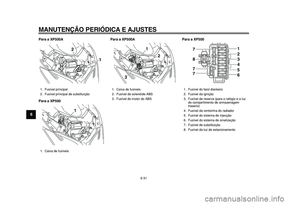 YAMAHA TMAX 2011 Manual de utilização (in Portuguese)
MANUTENÇÃO PERIÓDICA E AJUSTES
6-31
1
2
3
4
5
6
7
8
9
Para a XP500A
Para a XP500Para a XP500A Para a XP500
1. Fusível principal
2. Fusível principal de substituição
1. Caixa de fusíveis YAMAHA TMAX 2011 Manual de utilização (in Portuguese)
MANUTENÇÃO PERIÓDICA E AJUSTES
6-31
1
2
3
4
5
6
7
8
9
Para a XP500A
Para a XP500Para a XP500A Para a XP500
1. Fusível principal
2. Fusível principal de substituição
1. Caixa de fusíveis