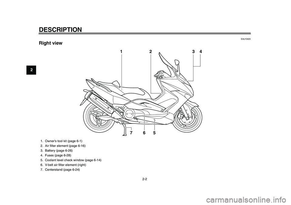 YAMAHA TMAX 2010 User Guide  
DESCRIPTION 
2-2 
1
2
3
4
5
6
7
8
9
 
EAU10420 
Right view
2
6
5
7
1
34
 
1. Owner’s tool kit (page 6-1)
2. Air ﬁlter element (page 6-16)
3. Battery (page 6-26)
4. Fuses (page 6-28)
5. Coolant l