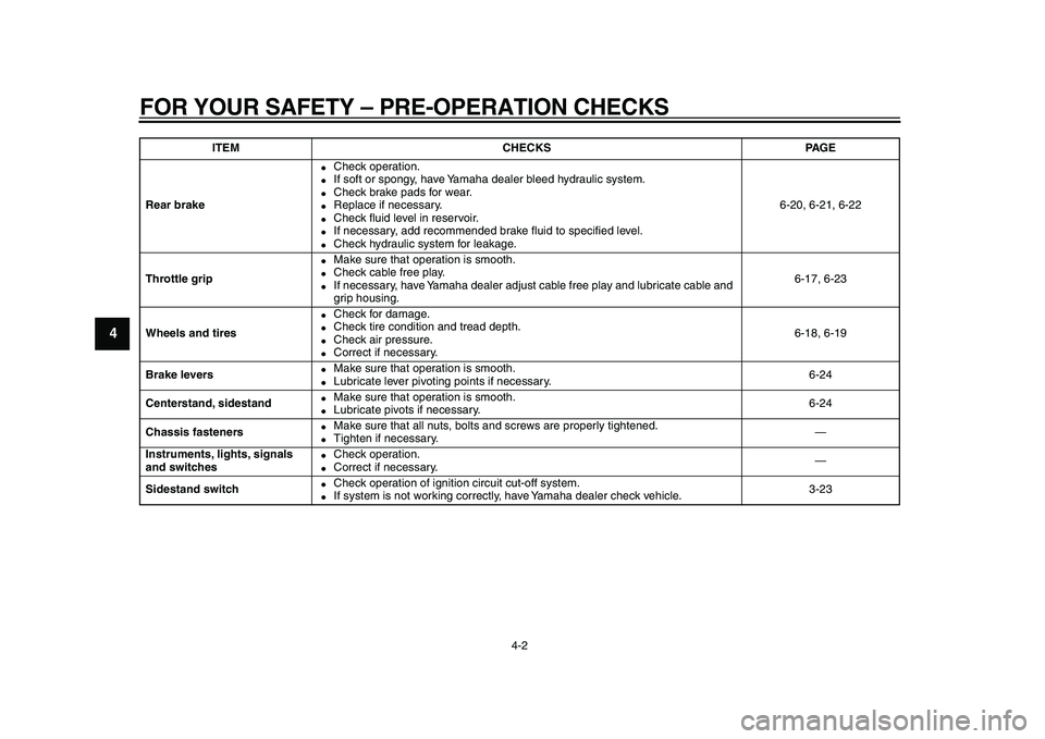 YAMAHA TMAX 2010  Owners Manual  
FOR YOUR SAFETY – PRE-OPERATION CHECKS 
4-2 
1
2
3
4
5
6
7
8
9
 
Rear brake 
 
Check operation. 
 
If soft or spongy, have Yamaha dealer bleed hydraulic system. 
 
Check brake pads for wear. 
