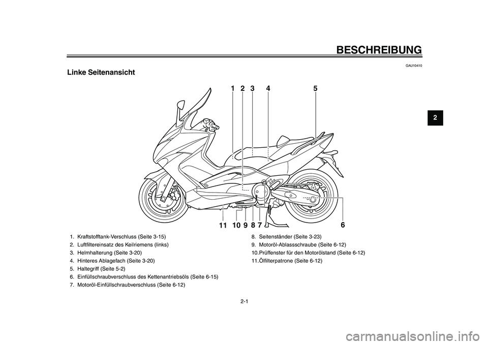 YAMAHA TMAX 2010  Betriebsanleitungen (in German)  
2-1 
1
2
 
BESCHREIBUNG 
GAU10410 
Linke Seitenansicht
3
5
109
8
76
11
1
4
2
 
1. Kraftstofftank-Verschluss (Seite 3-15)
2. Luftﬁltereinsatz des Keilriemens (links)
3. Helmhalterung (Seite 3-20)
4