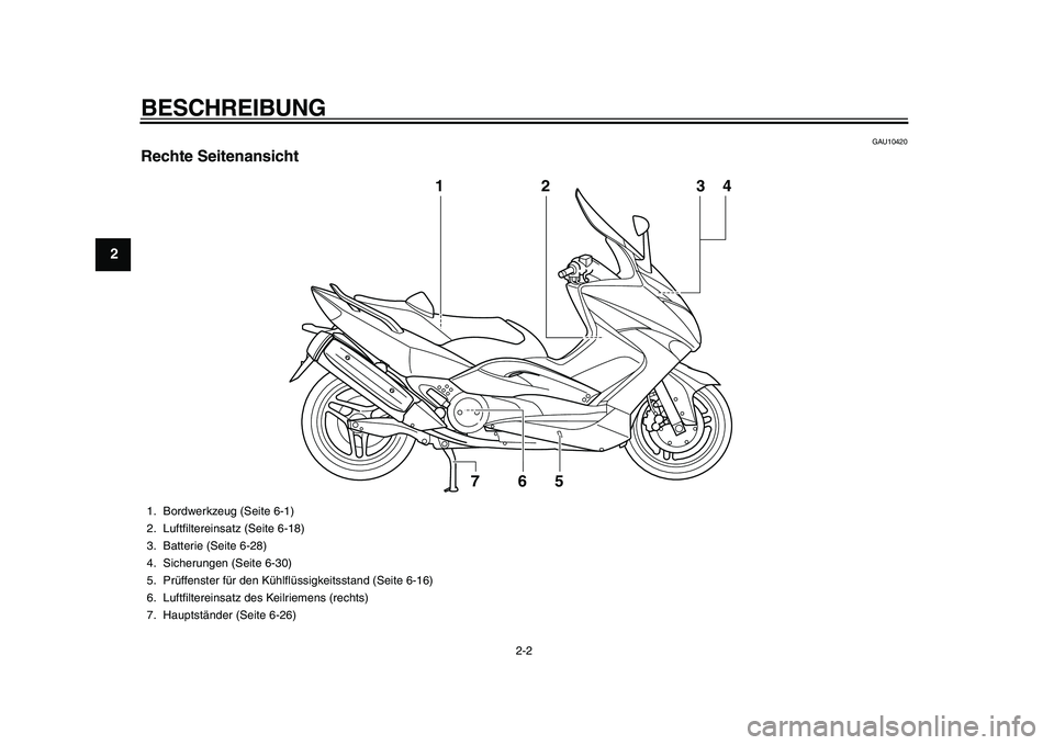 YAMAHA TMAX 2010  Betriebsanleitungen (in German)  
BESCHREIBUNG 
2-2 
1
2
3
4
5
6
7
8
9
 
GAU10420 
Rechte Seitenansicht
2
6
5
7
1
34
 
1. Bordwerkzeug (Seite 6-1)
2. Luftﬁltereinsatz (Seite 6-18)
3. Batterie (Seite 6-28)
4. Sicherungen (Seite 6-3