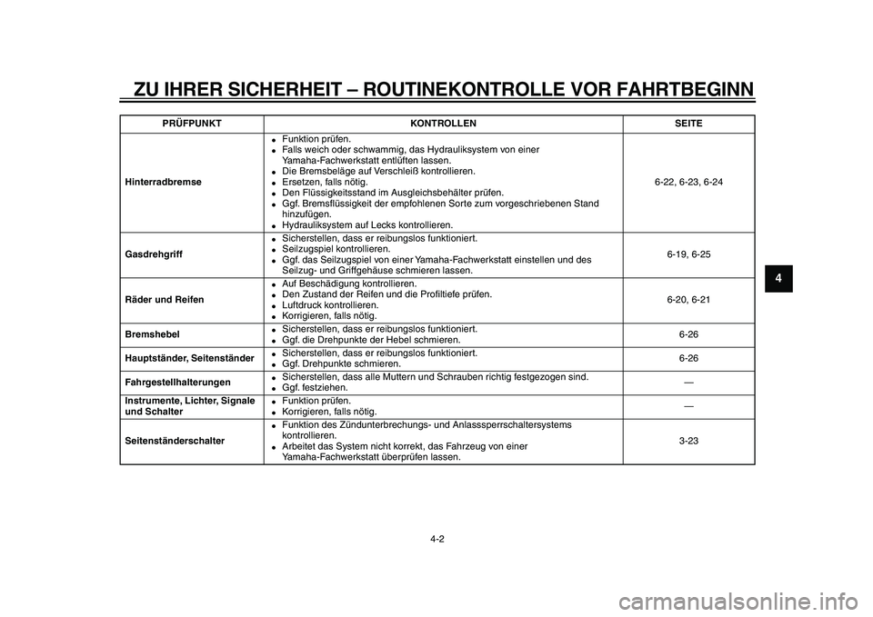 YAMAHA TMAX 2010  Betriebsanleitungen (in German)  
ZU IHRER SICHERHEIT – ROUTINEKONTROLLE VOR FAHRTBEGINN 
4-2 
2
3
45
6
7
8
9
 
Hinterradbremse 
 
Funktion prüfen. 
 
Falls weich oder schwammig, das Hydrauliksystem von einer 
Yamaha-Fachwerkst