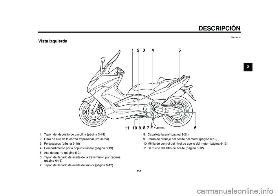 YAMAHA TMAX 2010  Manuale de Empleo (in Spanish)  
2-1 
1
2
 
DESCRIPCIÓN 
SAU10410 
Vista izquierda
3
5
109
8
76
11
1
4
2
 
1. Tapón del depósito de gasolina (página 3-14)
2. Filtro de aire de la correa trapezoidal (izquierda)
3. Portacascos (p