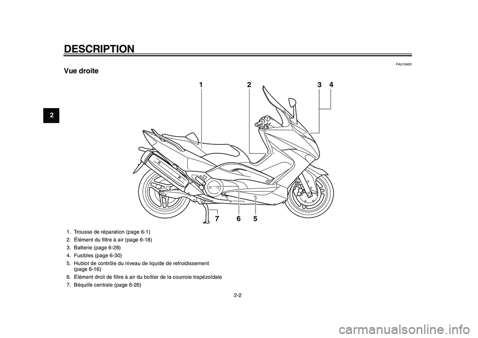 YAMAHA TMAX 2010  Notices Demploi (in French)  
DESCRIPTION 
2-2 
1
2
3
4
5
6
7
8
9
 
FAU10420 
Vue droite
2
6
5
7
1
34
 
1. Trousse de réparation (page 6-1)
2. Élément du ﬁltre à air (page 6-18)
3. Batterie (page 6-28)
4. Fusibles (page 6-