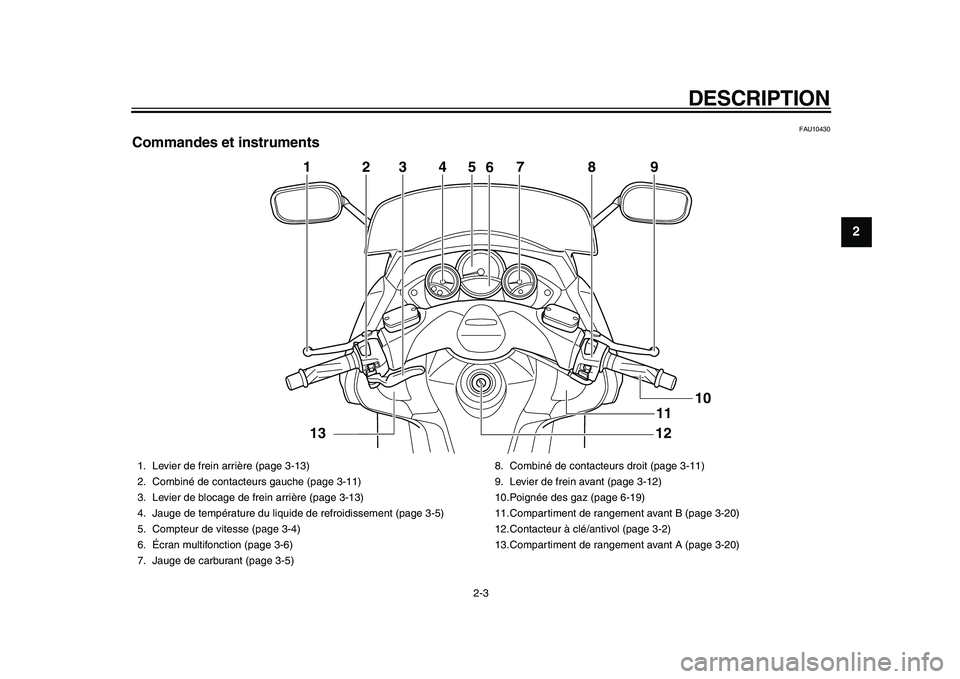 YAMAHA TMAX 2010  Notices Demploi (in French)  
DESCRIPTION 
2-3 
2
3
4
5
6
7
8
9
 
FAU10430 
Commandes et instruments
5
4
2
3
7
8
9
1
12
10
6
11
13
 
1. Levier de frein arrière (page 3-13)
2. Combiné de contacteurs gauche (page 3-11)
3. Levier