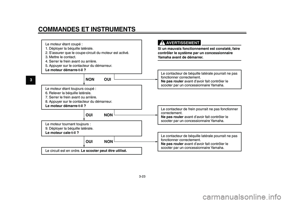 YAMAHA TMAX 2010  Notices Demploi (in French)  
COMMANDES ET INSTRUMENTS 
3-23 
1
2
3
4
5
6
7
8
9
Le moteur étant coupé :
1. Déployer la béquille latérale.
2. S’assurer que le coupe-circuit du moteur est activé.
3. Mettre le contact.
4. S