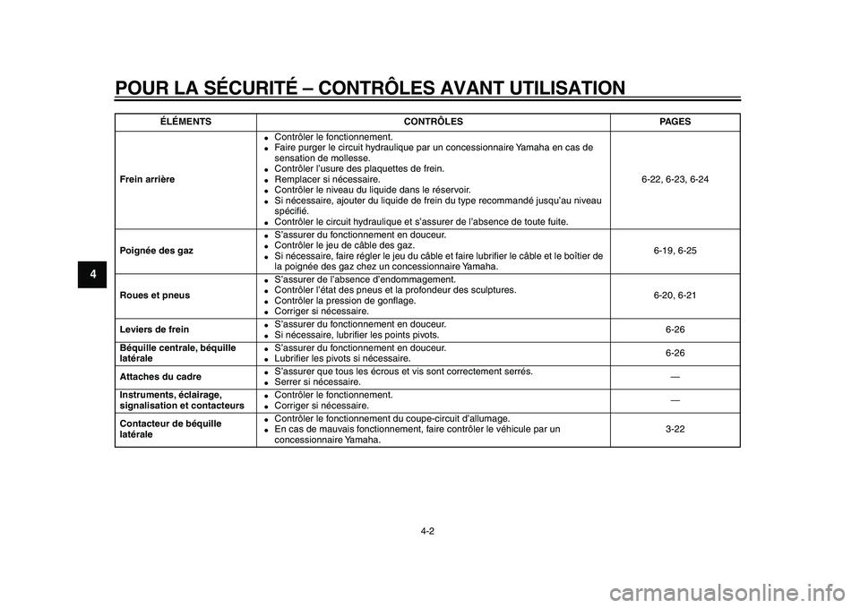 YAMAHA TMAX 2010  Notices Demploi (in French)  
POUR LA SÉCURITÉ – CONTRÔLES AVANT UTILISATION 
4-2 
1
2
3
4
5
6
7
8
9
 
Frein arrière 
 
Contrôler le fonctionnement. 
 
Faire purger le circuit hydraulique par un concessionnaire Yamaha e