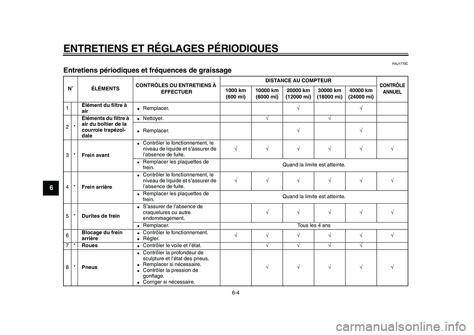 YAMAHA TMAX 2010  Notices Demploi (in French)  
ENTRETIENS ET RÉGLAGES PÉRIODIQUES 
6-4 
1
2
3
4
5
6
7
8
9
 
FAU1770C 
Entretiens périodiques et fréquences de graissage  
N˚ÉLÉMENTSCONTRÔLES OU ENTRETIENS À 
EFFECTUERDISTANCE AU COMPTEUR