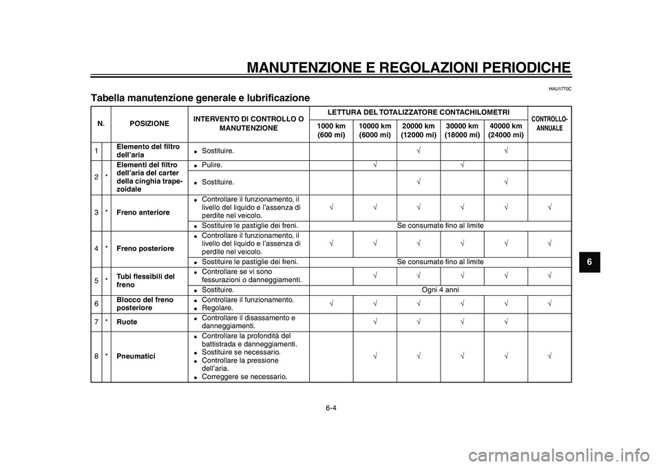YAMAHA TMAX 2010  Manuale duso (in Italian)  
MANUTENZIONE E REGOLAZIONI PERIODICHE 
6-4 
2
3
4
5
67
8
9
 
HAU1770C 
Tabella manutenzione generale e lubrificazione  
N. POSIZIONEINTERVENTO DI CONTROLLO O 
MANUTENZIONELETTURA DEL TOTALIZZATORE C