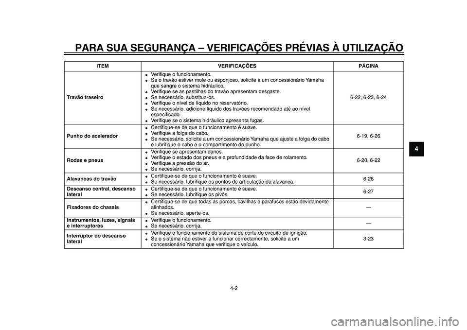 YAMAHA TMAX 2010  Manual de utilização (in Portuguese)  
PARA SUA SEGURANÇA – VERIFICAÇÕES PRÉVIAS À UTILIZAÇÃO 
4-2 
2
3
45
6
7
8
9
 
Tr a vão traseiro 
 
Veriﬁque o funcionamento. 
 
Se o travão estiver mole ou esponjoso, solicite a um co