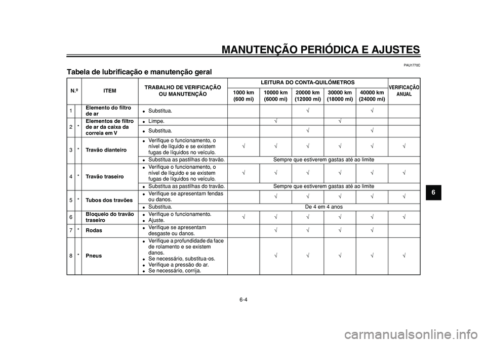 YAMAHA TMAX 2010  Manual de utilização (in Portuguese)  
MANUTENÇÃO PERIÓDICA E AJUSTES 
6-4 
2
3
4
5
67
8
9
 
PAU1770C 
Tabela de lubrificação e manutenção geral  
N.ºITEMTRABALHO DE VERIFICAÇÃO 
OU MANUTENÇÃOLEITURA DO CONTA-QUILÓMETROS 
VE