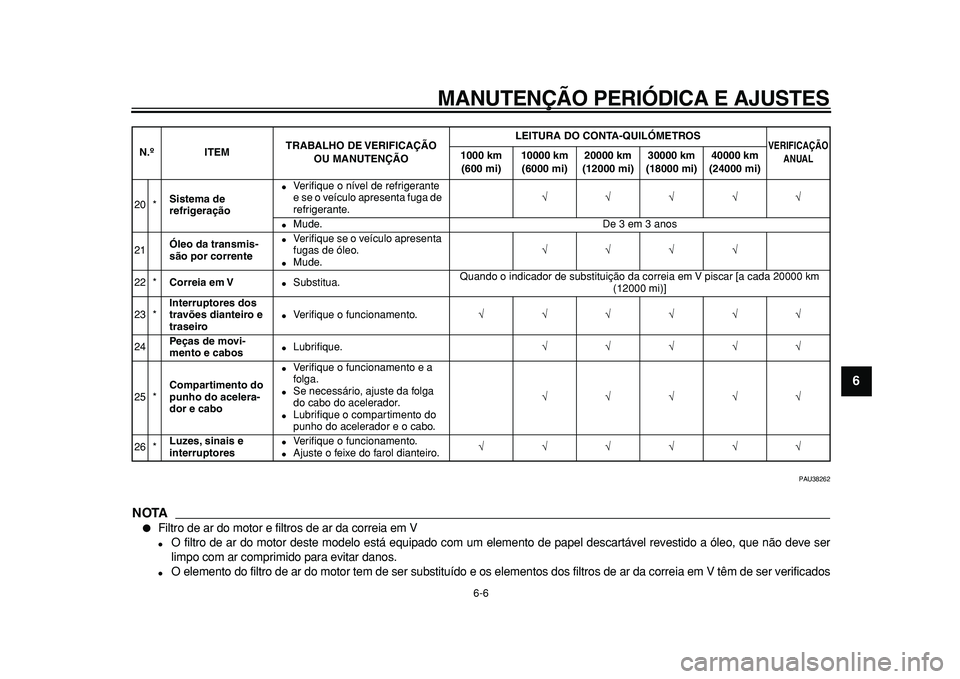 YAMAHA TMAX 2010  Manual de utilização (in Portuguese)  
MANUTENÇÃO PERIÓDICA E AJUSTES 
6-6 
2
3
4
5
67
8
9
 
PAU38262
NOTA
 
 
Filtro de ar do motor e filtros de ar da correia em V 
 
O filtro de ar do motor deste modelo está equipado com um eleme