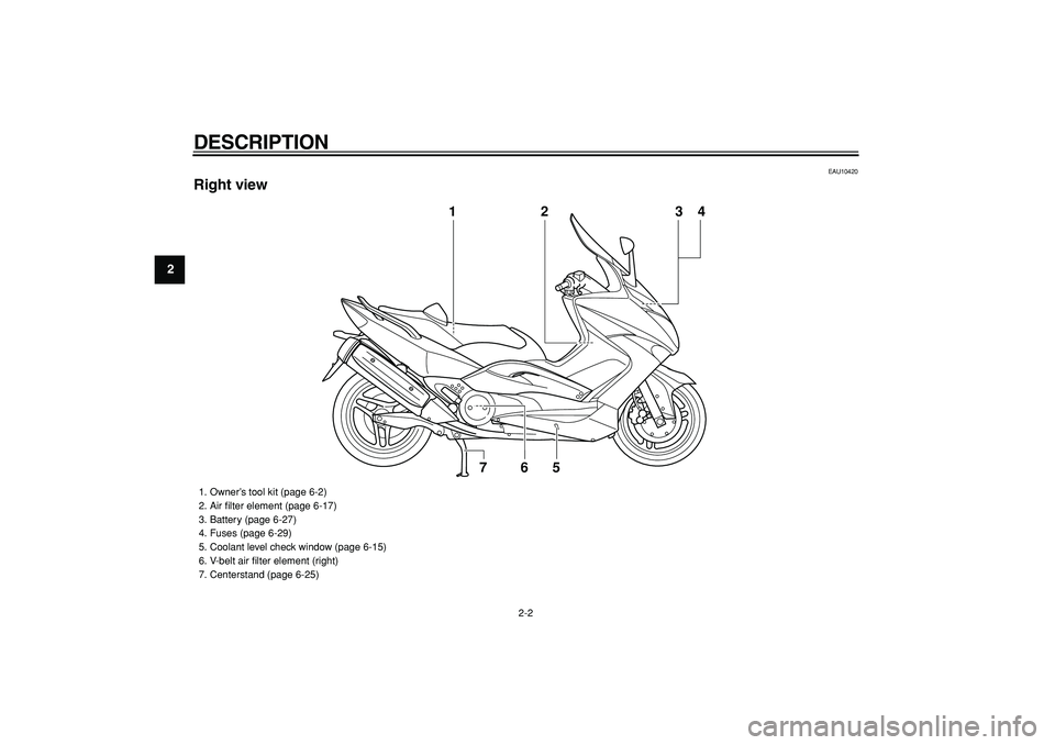 YAMAHA TMAX 2009  Owners Manual  
DESCRIPTION 
2-2 
1
2
3
4
5
6
7
8
9
 
EAU10420 
Right view
2
6
5
7
1
34
 
1.  Owner’s tool kit (page 6-2)
2.  Air ﬁlter element (page 6-17)
3.  Battery (page 6-27)
4.  Fuses (page 6-29)
5.  Cool