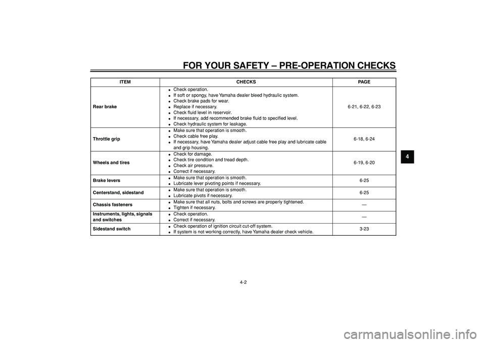YAMAHA TMAX 2009 Service Manual  
FOR YOUR SAFETY – PRE-OPERATION CHECKS 
4-2 
2
3
45
6
7
8
9
 
Rear brake 
 
Check operation. 
 
If soft or spongy, have Yamaha dealer bleed hydraulic system. 
 
Check brake pads for wear. 
 
R
