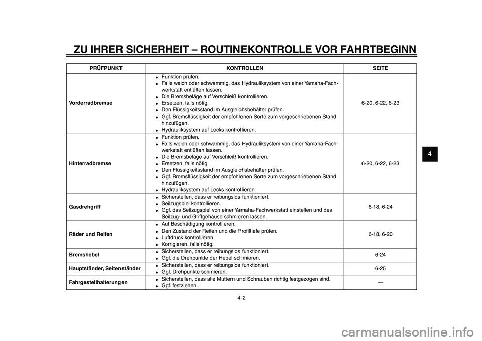 YAMAHA TMAX 2009  Betriebsanleitungen (in German)  
ZU IHRER SICHERHEIT – ROUTINEKONTROLLE VOR FAHRTBEGINN 
4-2 
2
3
45
6
7
8
9
 
Vorderradbremse 
● 
Funktion prüfen. 
● 
Falls weich oder schwammig, das Hydrauliksystem von einer Yamaha-Fach-
w