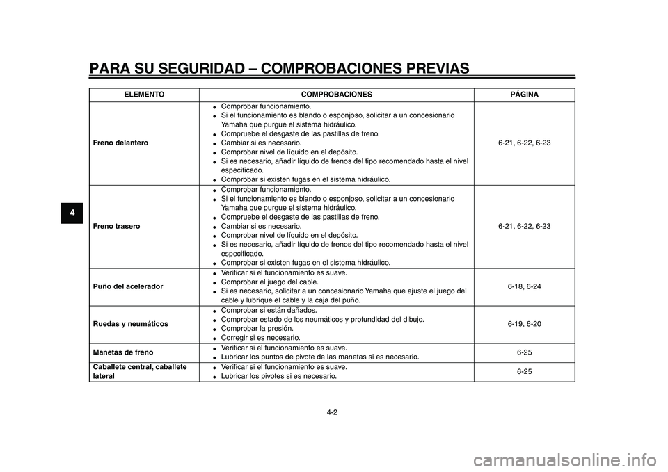 YAMAHA TMAX 2009 Manuale de Empleo (in Spanish)
PARA SU SEGURIDAD – COMPROBACIONES PREVIAS
4-2
1
2
3
4
5
6
7
8
9
Freno delantero
●
Comprobar funcionamiento.
●
Si el funcionamiento es blando o esponjoso, solicitar a un concesionario YAMAHA TMAX 2009 Manuale de Empleo (in Spanish)
PARA SU SEGURIDAD – COMPROBACIONES PREVIAS
4-2
1
2
3
4
5
6
7
8
9
Freno delantero
●
Comprobar funcionamiento.
●
Si el funcionamiento es blando o esponjoso, solicitar a un concesionario
