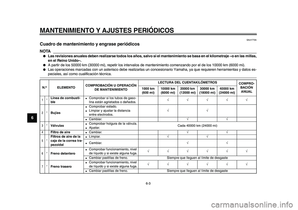 YAMAHA TMAX 2009 Manuale de Empleo (in Spanish)
MANTENIMIENTO Y AJUSTES PERIÓDICOS
6-3
1
2
3
4
5
6
7
8
9
SAU1770A
Cuadro de mantenimiento y engrase periódicos
NOTA
●
Las revisiones anuales deben realizarse todos los años, salvo si e YAMAHA TMAX 2009 Manuale de Empleo (in Spanish)
MANTENIMIENTO Y AJUSTES PERIÓDICOS
6-3
1
2
3
4
5
6
7
8
9
SAU1770A
Cuadro de mantenimiento y engrase periódicos
NOTA
●
Las revisiones anuales deben realizarse todos los años, salvo si e