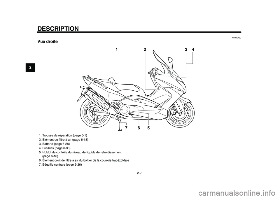 YAMAHA TMAX 2009 Notices Demploi (in French)
DESCRIPTION
2-2
1
2
3
4
5
6
7
8
9
FAU10420
Vue droite
2
6
5
7
1
34
1. Trousse de réparation (page 6-1)
2. Élément du filtre à air (page 6-18)
3. Batterie (page 6-28)
4. Fusibles (pag YAMAHA TMAX 2009 Notices Demploi (in French)
DESCRIPTION
2-2
1
2
3
4
5
6
7
8
9
FAU10420
Vue droite
2
6
5
7
1
34
1. Trousse de réparation (page 6-1)
2. Élément du filtre à air (page 6-18)
3. Batterie (page 6-28)
4. Fusibles (pag