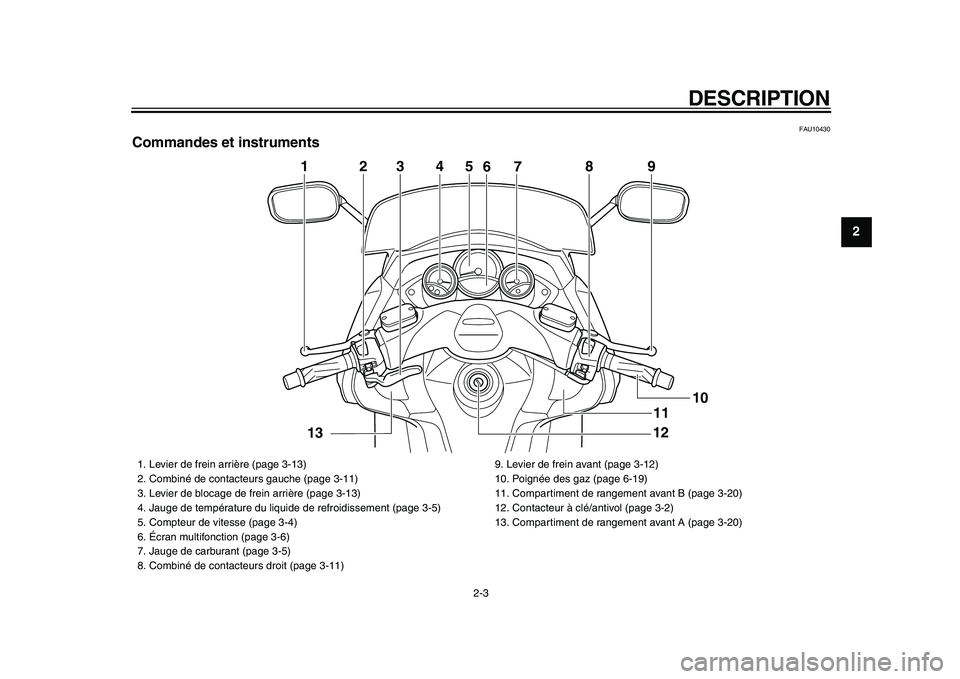 YAMAHA TMAX 2009 Notices Demploi (in French)
DESCRIPTION
2-3
2
3
4
5
6
7
8
9
FAU10430
Commandes et instruments
5
4
2
3
7
8
9
1
12
10
6
11
13
1. Levier de frein arrière (page 3-13)
2. Combiné de contacteurs gauche (page 3-11)
3. Lev YAMAHA TMAX 2009 Notices Demploi (in French)
DESCRIPTION
2-3
2
3
4
5
6
7
8
9
FAU10430
Commandes et instruments
5
4
2
3
7
8
9
1
12
10
6
11
13
1. Levier de frein arrière (page 3-13)
2. Combiné de contacteurs gauche (page 3-11)
3. Lev