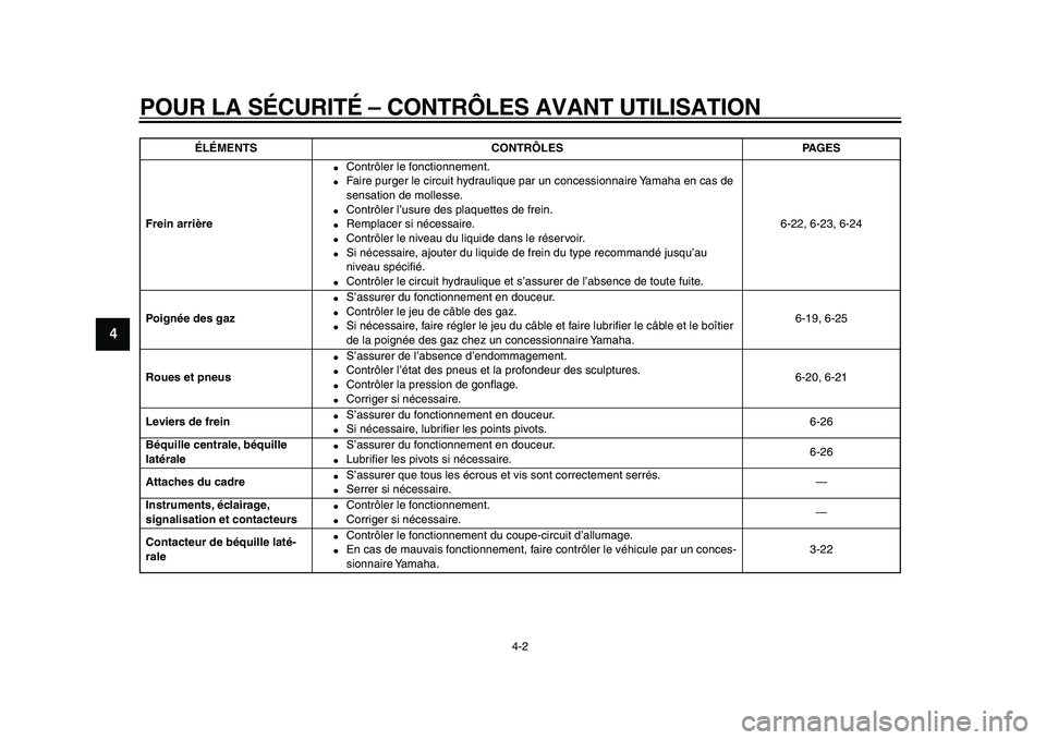 YAMAHA TMAX 2009 Notices Demploi (in French)
POUR LA SÉCURITÉ – CONTRÔLES AVANT UTILISATION
4-2
1
2
3
4
5
6
7
8
9
Frein arrière
●
Contrôler le fonctionnement.
●
Faire purger le circuit hydraulique par un concessionnaire Yama YAMAHA TMAX 2009 Notices Demploi (in French)
POUR LA SÉCURITÉ – CONTRÔLES AVANT UTILISATION
4-2
1
2
3
4
5
6
7
8
9
Frein arrière
●
Contrôler le fonctionnement.
●
Faire purger le circuit hydraulique par un concessionnaire Yama