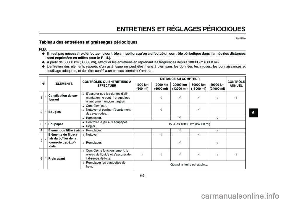 YAMAHA TMAX 2009  Notices Demploi (in French)  
ENTRETIENS ET RÉGLAGES PÉRIODIQUES 
6-3 
2
3
4
5
67
8
9
 
FAU1770A 
Tableau des entretiens et graissages périodiques 
N.B.
 
● 
Il n’est pas nécessaire d’effectuer le contrôle annuel lors
