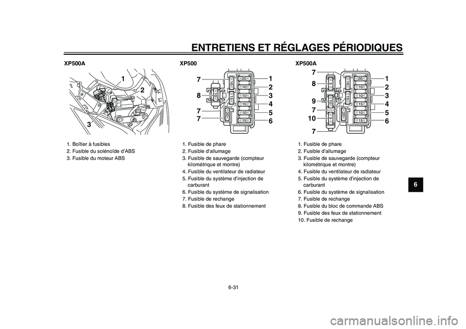 YAMAHA TMAX 2009  Notices Demploi (in French)  
ENTRETIENS ET RÉGLAGES PÉRIODIQUES 
6-31 
2
3
4
5
67
8
9
 
XP500A XP500 XP500A 
1.  Boîtier à fusibles
2.  Fusible du solénoïde d’ABS
3.  Fusible du moteur ABS
1
3
2
 
1.  Fusible de phare
2