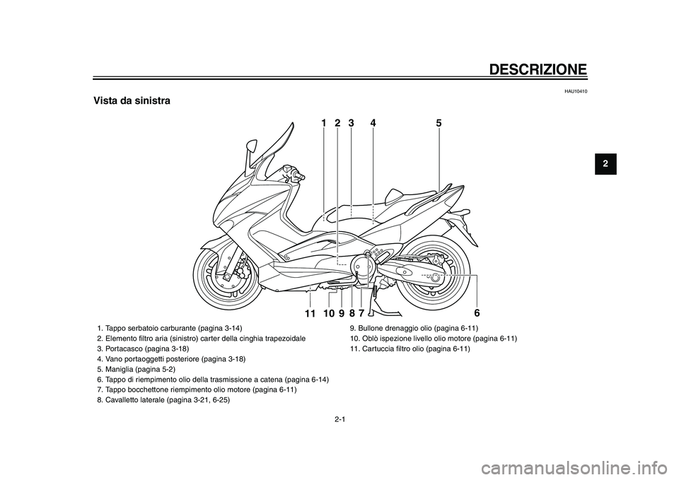 YAMAHA TMAX 2009 Manuale duso (in Italian)
2-1
2
3
4
5
6
7
8
9
DESCRIZIONE
HAU10410
Vista da sinistra
3
5
109
8
76
11
1
4
2
1. Tappo serbatoio carburante (pagina 3-14)
2. Elemento filtro aria (sinistro) carter della cinghia trapez YAMAHA TMAX 2009 Manuale duso (in Italian)
2-1
2
3
4
5
6
7
8
9
DESCRIZIONE
HAU10410
Vista da sinistra
3
5
109
8
76
11
1
4
2
1. Tappo serbatoio carburante (pagina 3-14)
2. Elemento filtro aria (sinistro) carter della cinghia trapez
